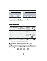 Preview for 26 page of Curtis LCDVD152UK User Manual