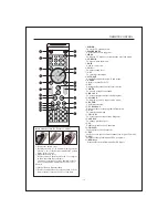 Preview for 11 page of Curtis LCDVD194A User Manual