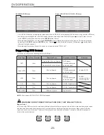 Preview for 27 page of Curtis LCDVD198 User Manual