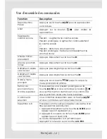 Preview for 29 page of Curtis MPK4066UK User Manual