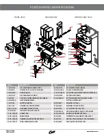 Preview for 2 page of Curtis PCGT3 Troubleshooting Manual