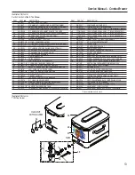 Preview for 13 page of Curtis PTT3 Service Manual