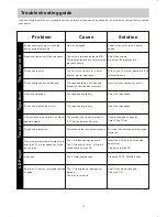 Preview for 13 page of Curtis RCD822 User Manual