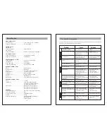 Preview for 8 page of Curtis RCD836 Operation Manual