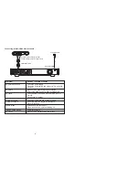 Предварительный просмотр 5 страницы Curtis RT701A User Manual