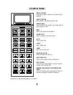 Preview for 7 page of Curtis SUNBEAM SMW5500 Owner'S Manual