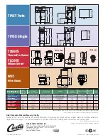 Preview for 4 page of Curtis ThermoPro TP15S Single Specifications