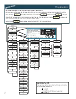 Preview for 2 page of Curtis ThermoPro TP2S Service Manual