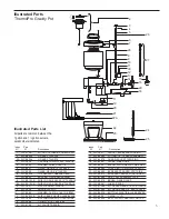 Preview for 3 page of Curtis ThermoPro TXSG0101S600 Service Manual