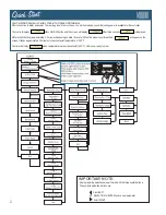 Preview for 2 page of Curtis TPC15T Service Manual