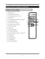 Предварительный просмотр 6 страницы Curtis TV1311 Manual