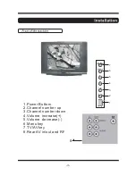 Preview for 5 page of Curtis TV2040F Owner'S Manual