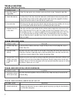 Preview for 4 page of Curtis WB-10-60 Service Manual