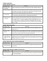 Preview for 4 page of Curtis WB-14-12 Service Manual