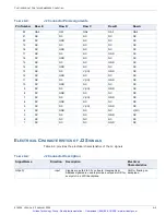 Предварительный просмотр 74 страницы Curtiss-Wright Compact CHAMP-AV IV User Manual