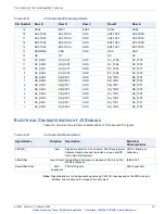 Предварительный просмотр 76 страницы Curtiss-Wright Compact CHAMP-AV IV User Manual