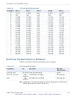 Предварительный просмотр 80 страницы Curtiss-Wright Compact CHAMP-AV IV User Manual