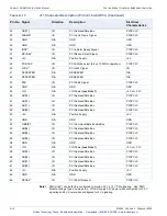 Предварительный просмотр 83 страницы Curtiss-Wright Compact CHAMP-AV IV User Manual