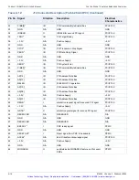 Предварительный просмотр 85 страницы Curtiss-Wright Compact CHAMP-AV IV User Manual