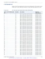 Предварительный просмотр 88 страницы Curtiss-Wright Compact CHAMP-AV IV User Manual