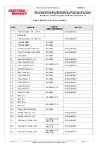 Preview for 28 page of Curtiss-Wright D51615-202 Series Manual