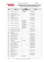 Preview for 29 page of Curtiss-Wright D51615-202 Series Manual