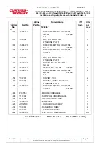 Preview for 100 page of Curtiss-Wright D51615-202 Series Manual