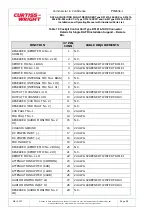 Preview for 104 page of Curtiss-Wright D51615-202 Series Manual