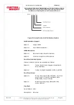 Preview for 110 page of Curtiss-Wright D51615-202 Series Manual