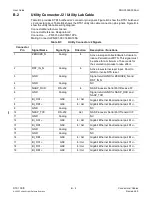 Preview for 136 page of Curtiss-Wright DTS1 User Manual