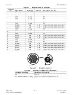 Preview for 138 page of Curtiss-Wright DTS1 User Manual