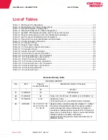 Preview for 6 page of Curtiss-Wright DuraNET 3300 User Manual