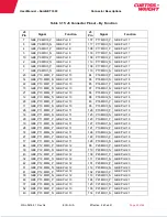Preview for 45 page of Curtiss-Wright DuraNET 3300 User Manual