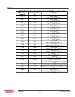 Предварительный просмотр 62 страницы Curtiss-Wright FHA5-XE1MWB04-00 User Manual