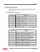 Предварительный просмотр 69 страницы Curtiss-Wright FHA5-XE1MWB04-00 User Manual