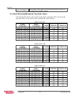 Предварительный просмотр 70 страницы Curtiss-Wright FHA5-XE1MWB04-00 User Manual