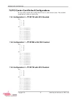 Preview for 68 page of Curtiss-Wright FHK4-FM4MWB04-00 Hardware Reference Manual