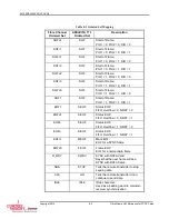 Предварительный просмотр 74 страницы Curtiss-Wright FHK4-FM4MWB04-00 Hardware Reference Manual