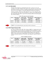 Preview for 76 page of Curtiss-Wright FHK4-FM4MWB04-00 Hardware Reference Manual