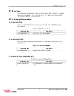 Предварительный просмотр 81 страницы Curtiss-Wright FHK4-FM4MWB04-00 Hardware Reference Manual