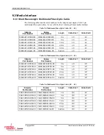 Preview for 82 page of Curtiss-Wright FHK4-FM4MWB04-00 Hardware Reference Manual