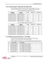 Предварительный просмотр 83 страницы Curtiss-Wright FHK4-FM4MWB04-00 Hardware Reference Manual