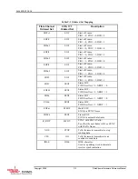 Предварительный просмотр 56 страницы Curtiss-Wright FibreXtreme SL240 Hardware Reference Manual