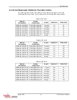 Предварительный просмотр 47 страницы Curtiss-Wright GT200 Hardware Reference Manual