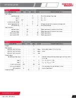 Preview for 3 page of Curtiss-Wright GTS/DEC/003 Manual