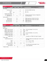 Предварительный просмотр 3 страницы Curtiss-Wright GTS/DEC/006 Instructions Manual