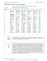 Предварительный просмотр 44 страницы Curtiss-Wright PMC-605 User Manual