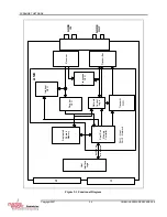 Предварительный просмотр 16 страницы Curtiss-Wright SCRAMNet+ SC150 VME6U Hardware Reference Manual