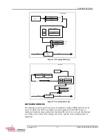 Предварительный просмотр 21 страницы Curtiss-Wright SCRAMNet+ SC150 VME6U Hardware Reference Manual