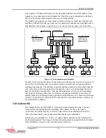 Предварительный просмотр 31 страницы Curtiss-Wright SCRAMNet+ SC150 VME6U Hardware Reference Manual